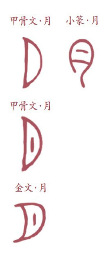 月 古字